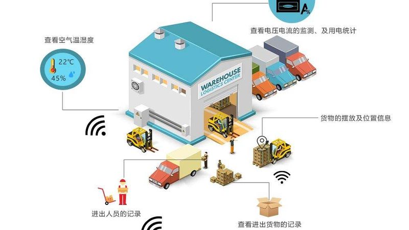 叉车证复审，了解这些才能节省成本