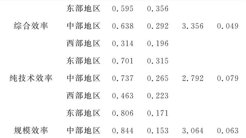 塑料托盘租赁收费标准